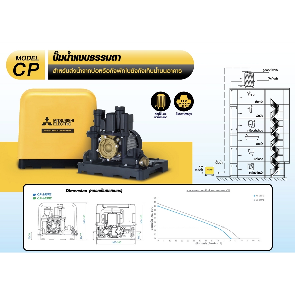 CP-405R2 ปั๊มน้ำธรรมดา