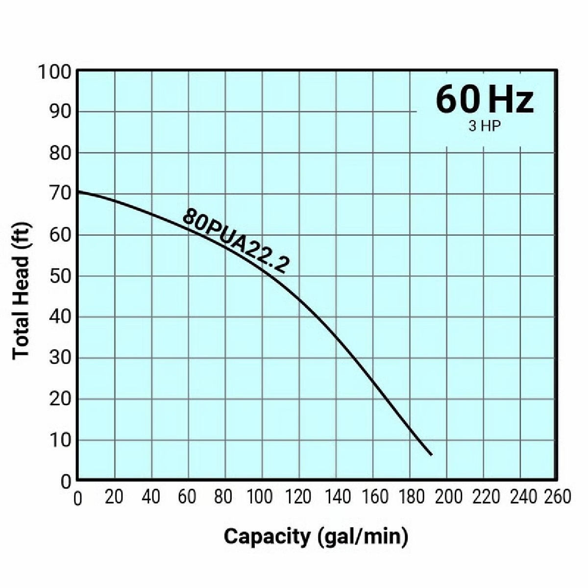 ปั๊มน้ำเสีย 80PUA22.2 (AUTO)