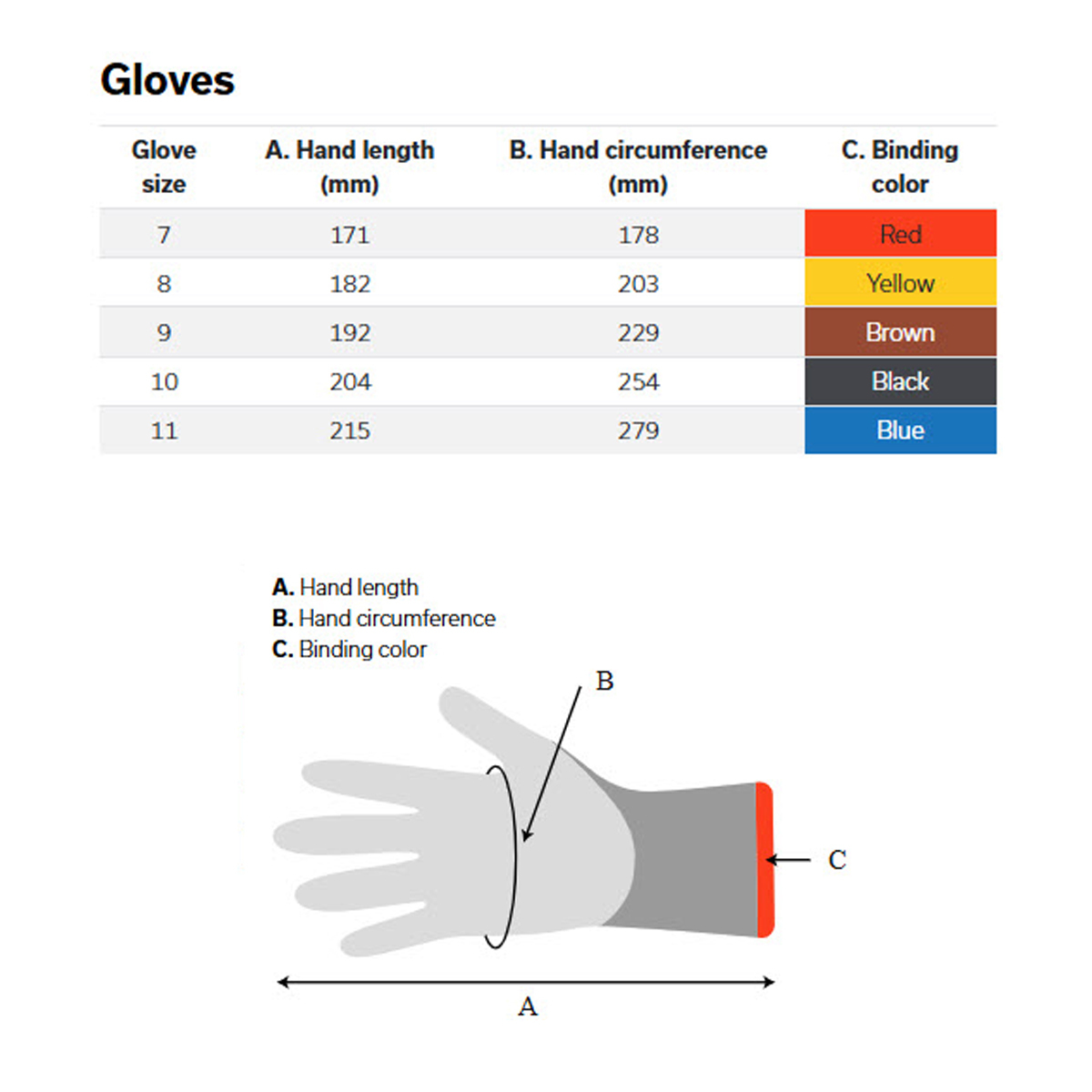ECO PRODRY ถุงมือเซฟตี้กันบาด เบอร์ EU 7