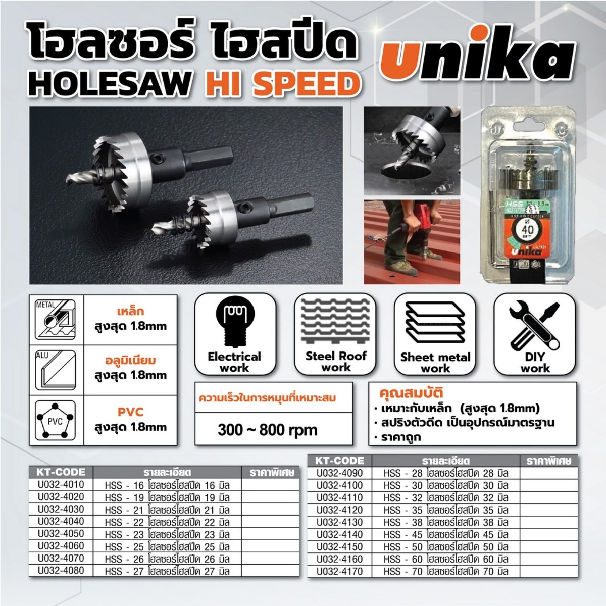 HSSK -22 โฮลซอร์ไฮสปีด 22 มิล