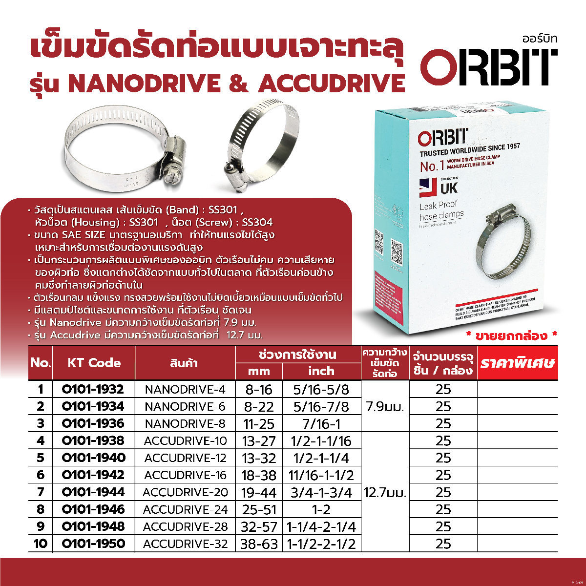 ACCUDRIVE-20เข็มขัดรัดท่อเจาะทะลุ19-44มม
